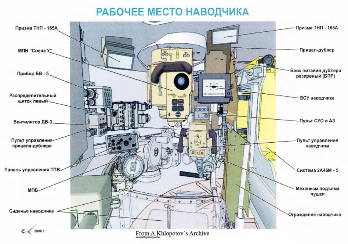 БТР 80 место наводчика
