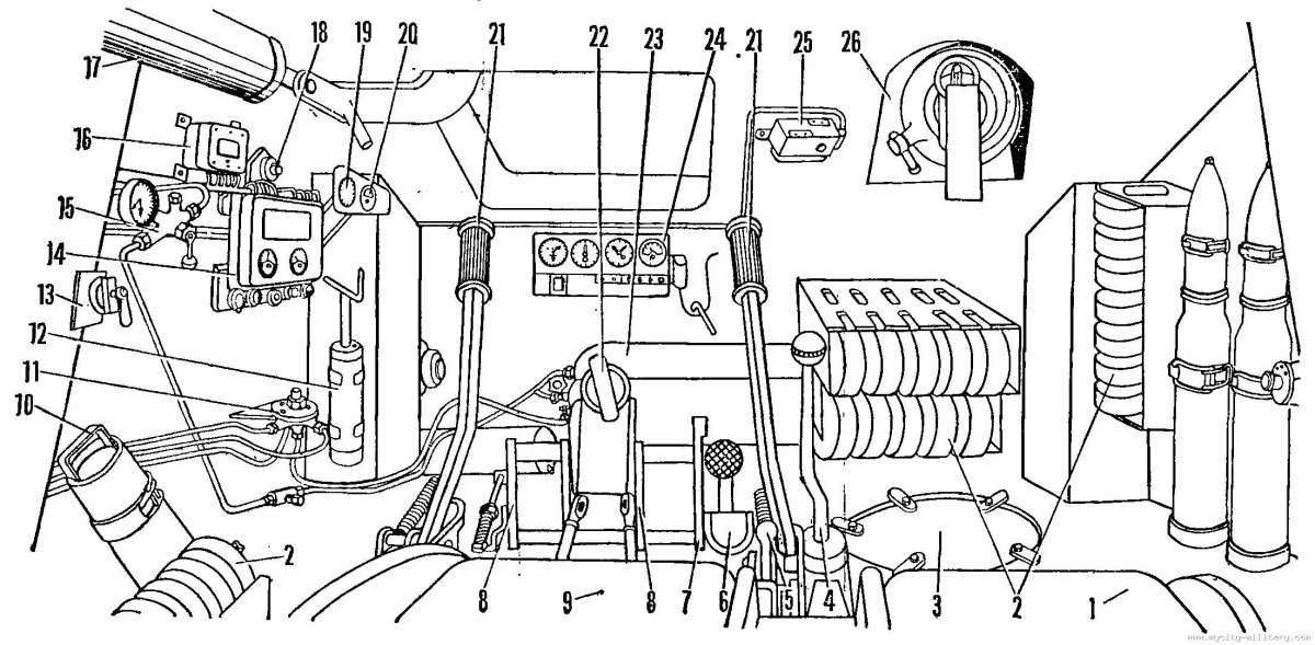 Рычаги управления т-34