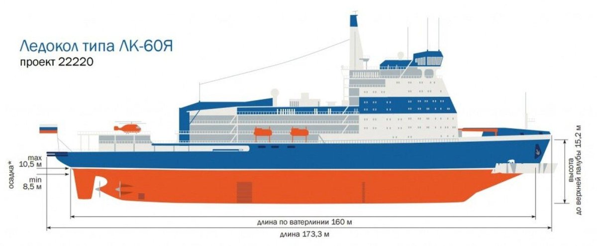 Ледокол Арктика проекта 22220