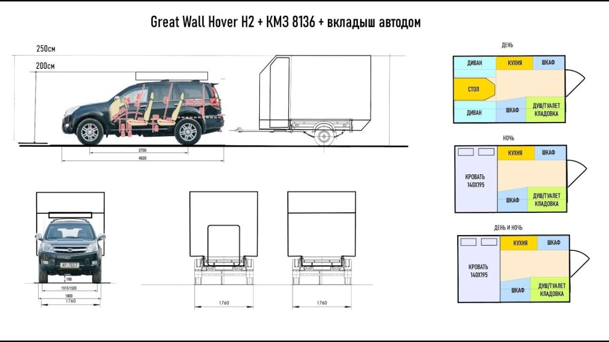 Жилой модуль на прицеп для легкового автомобиля чертежи