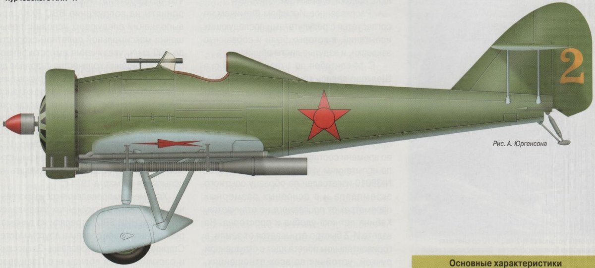 Истребитель биплан и-1 Григоровича