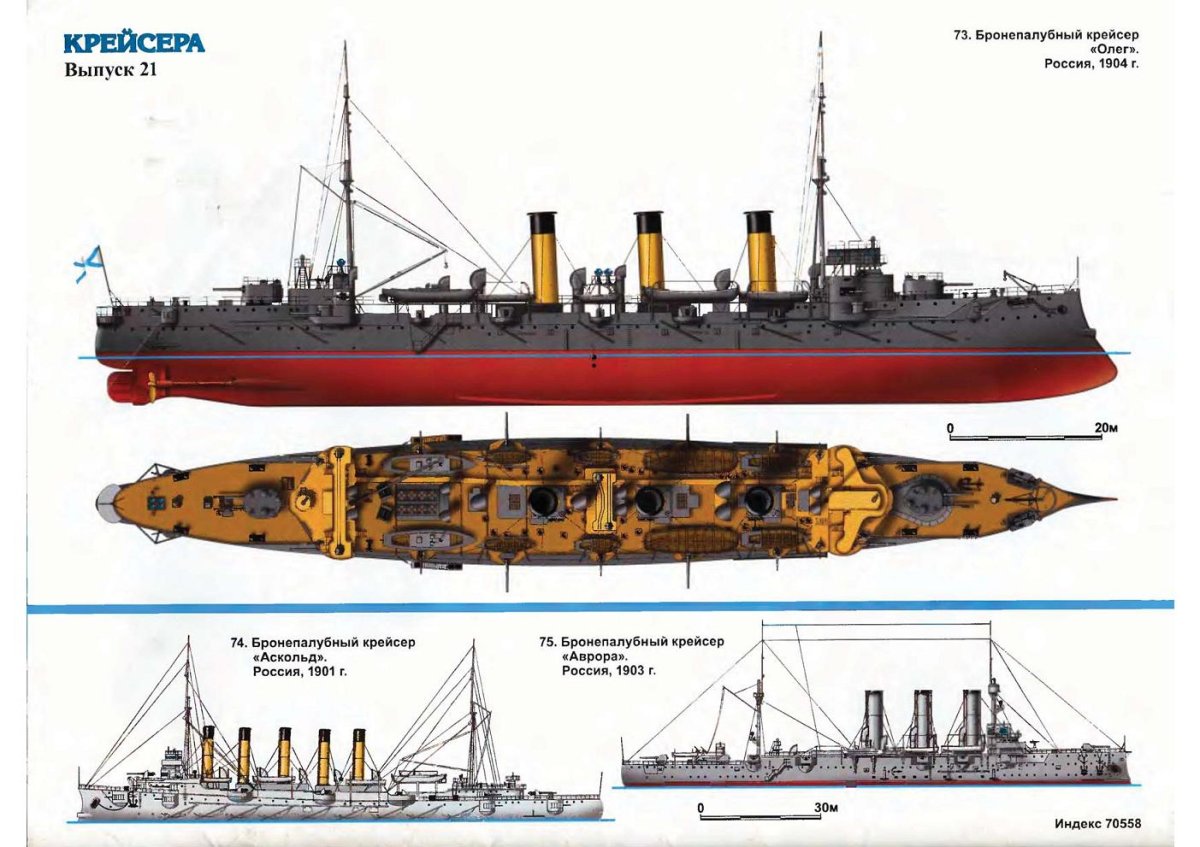 Олег бронепалубный крейсер