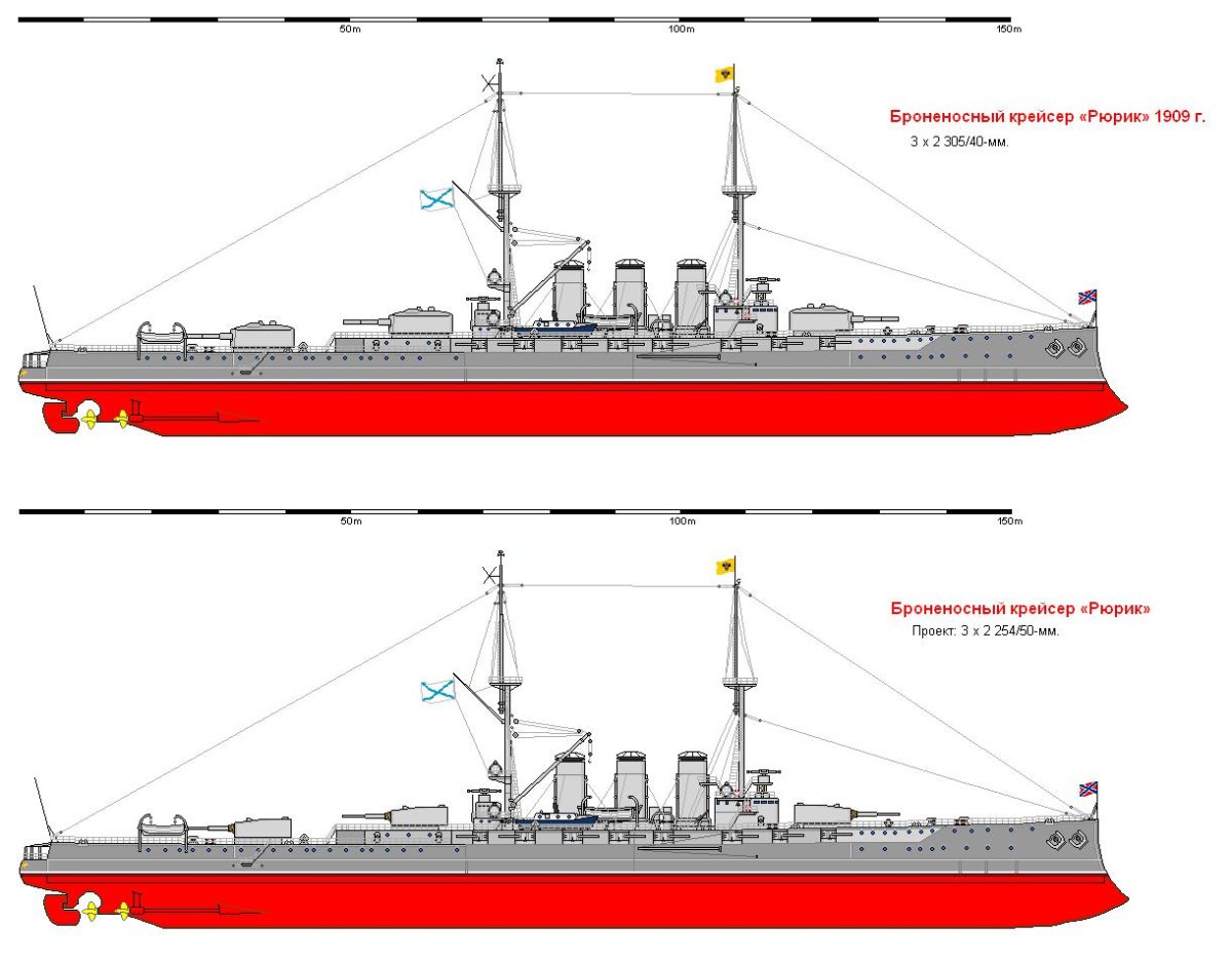 Броненосный крейсер Рюрик 1892