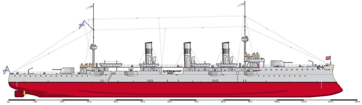 Новик бронепалубный крейсер