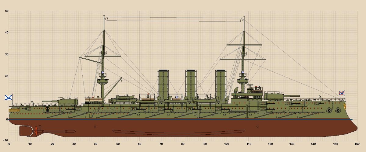 Крейсер Рюрик 2