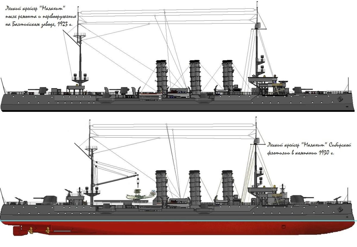 Крейсер Рюрик 2