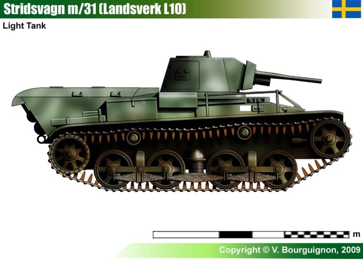 Танки Швеции 2 мировой войны