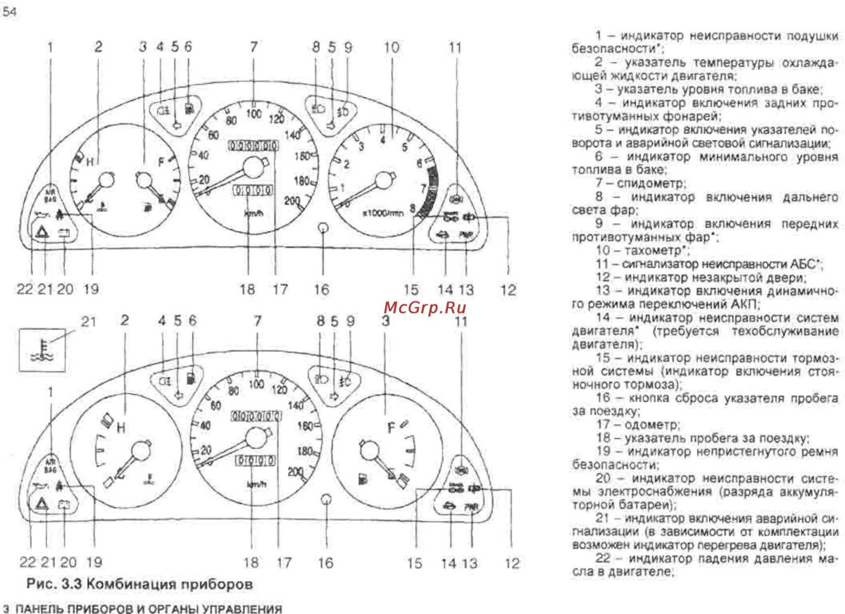 Шевроле Ланос контрольные лампы панели приборов