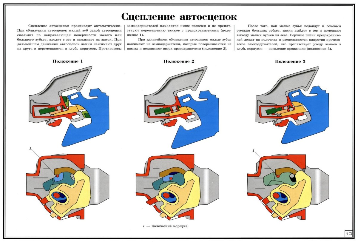 Сцепление автосцепки са-3