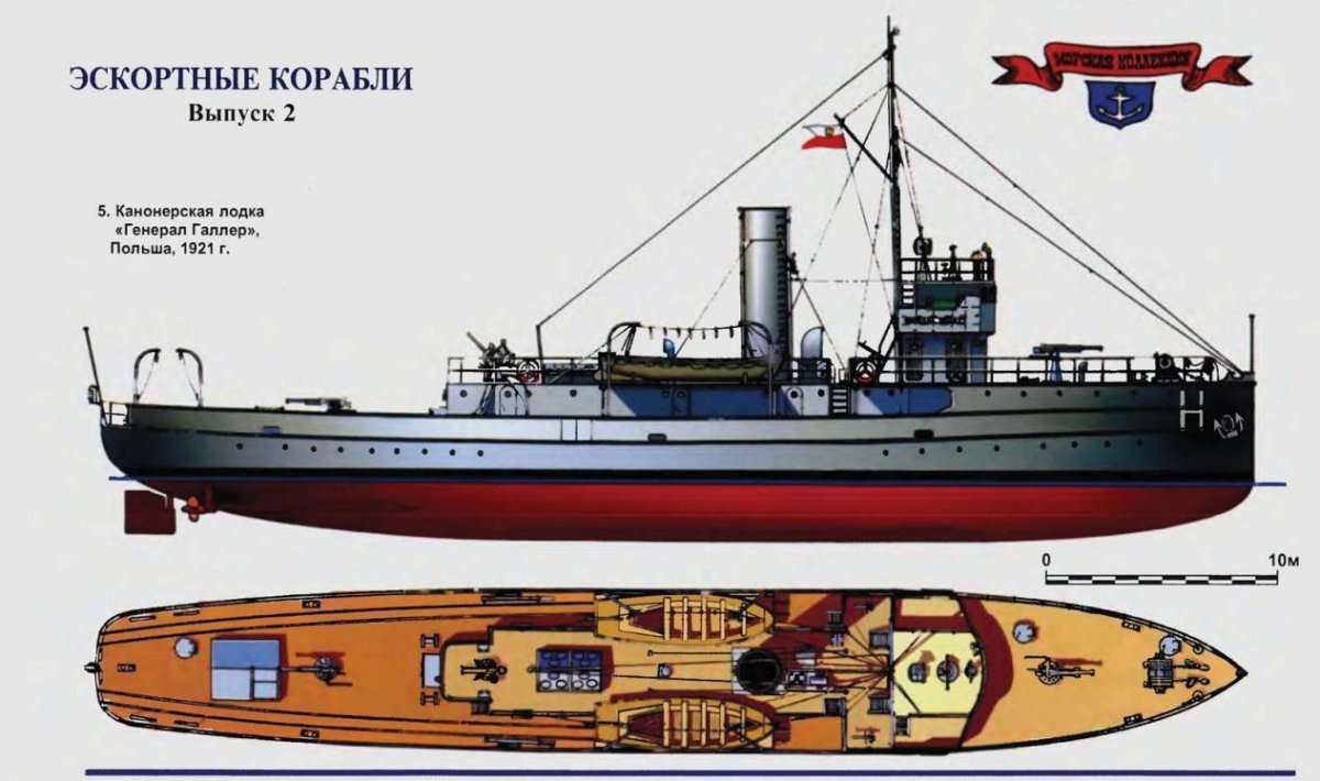 Канонерская лодка General Haller