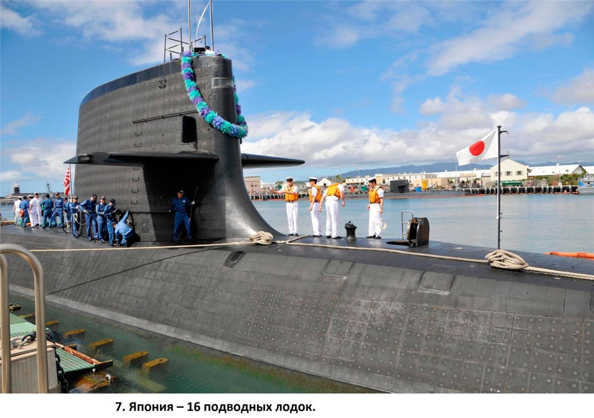 Подводная лодка