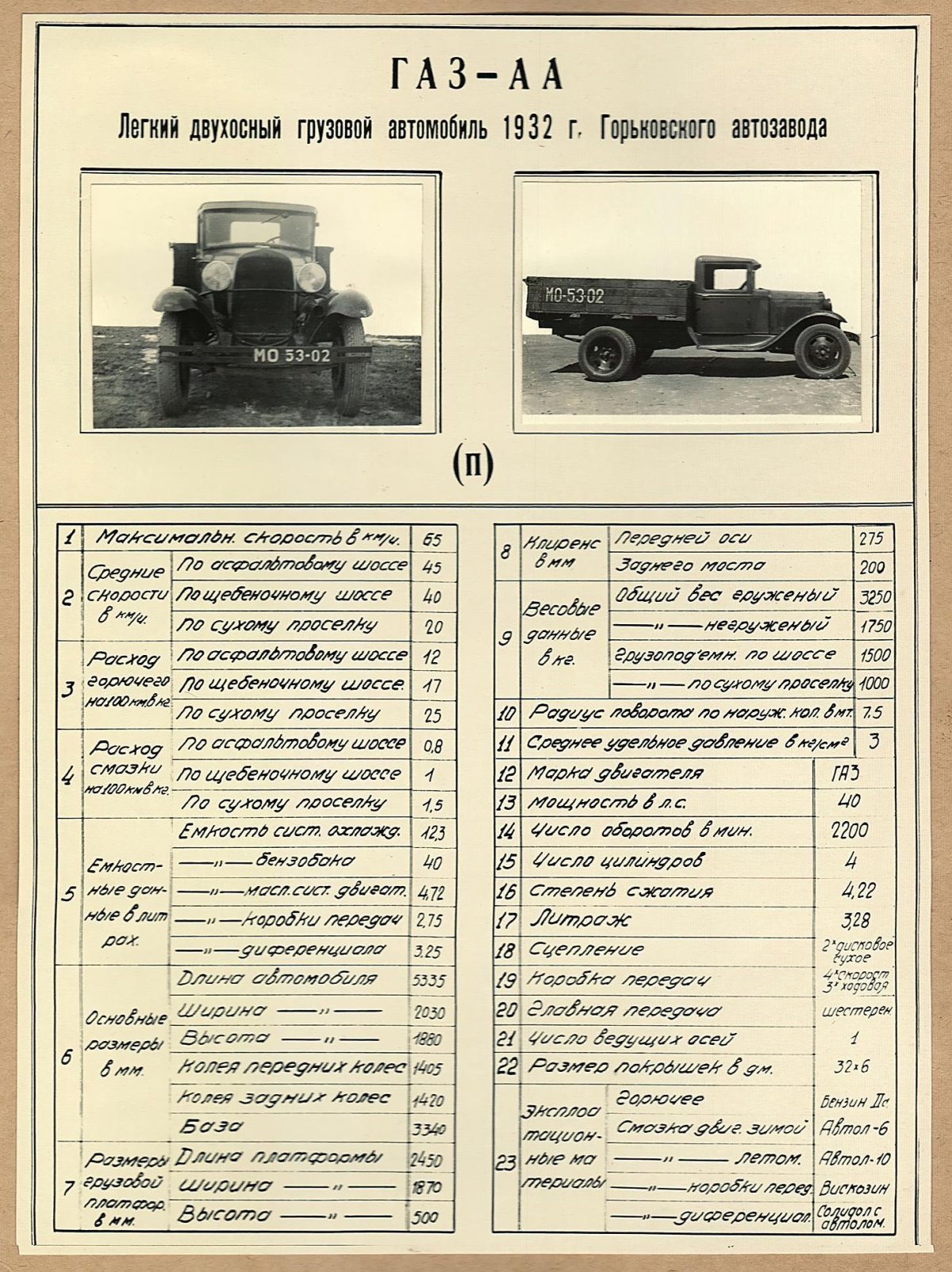 Грузовик полуторка ГАЗ-АА