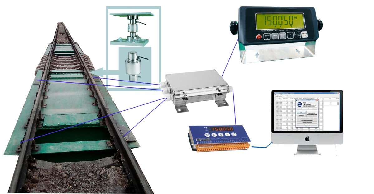 Вагонные весы ВД 30