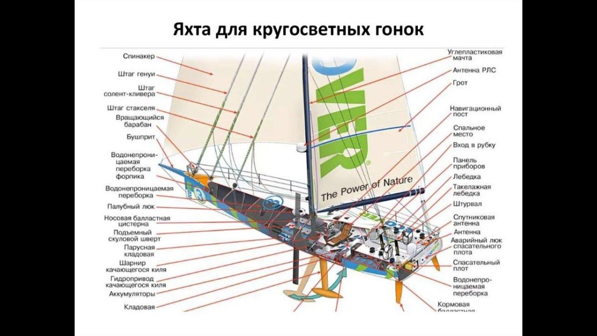 Яхта 470 рангоут чертеж