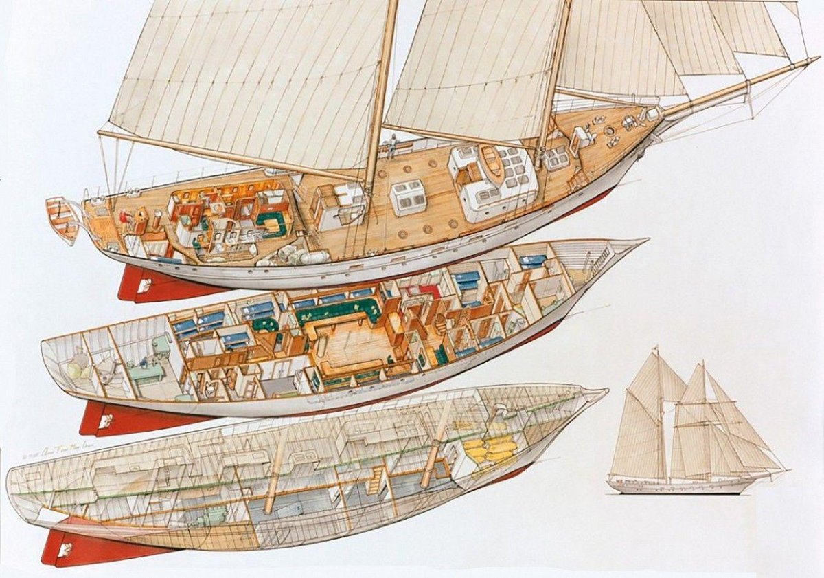 Корабль шхуна Испаньола