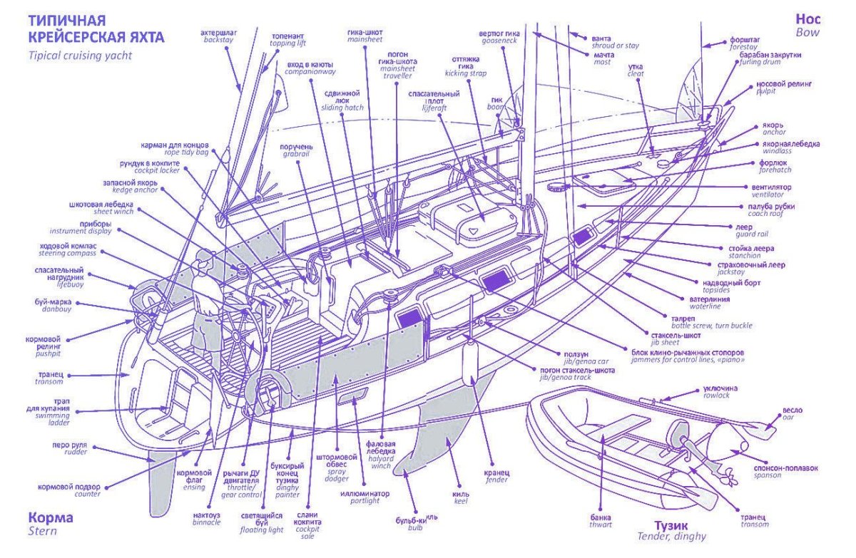 Яхта 470 рангоут чертеж