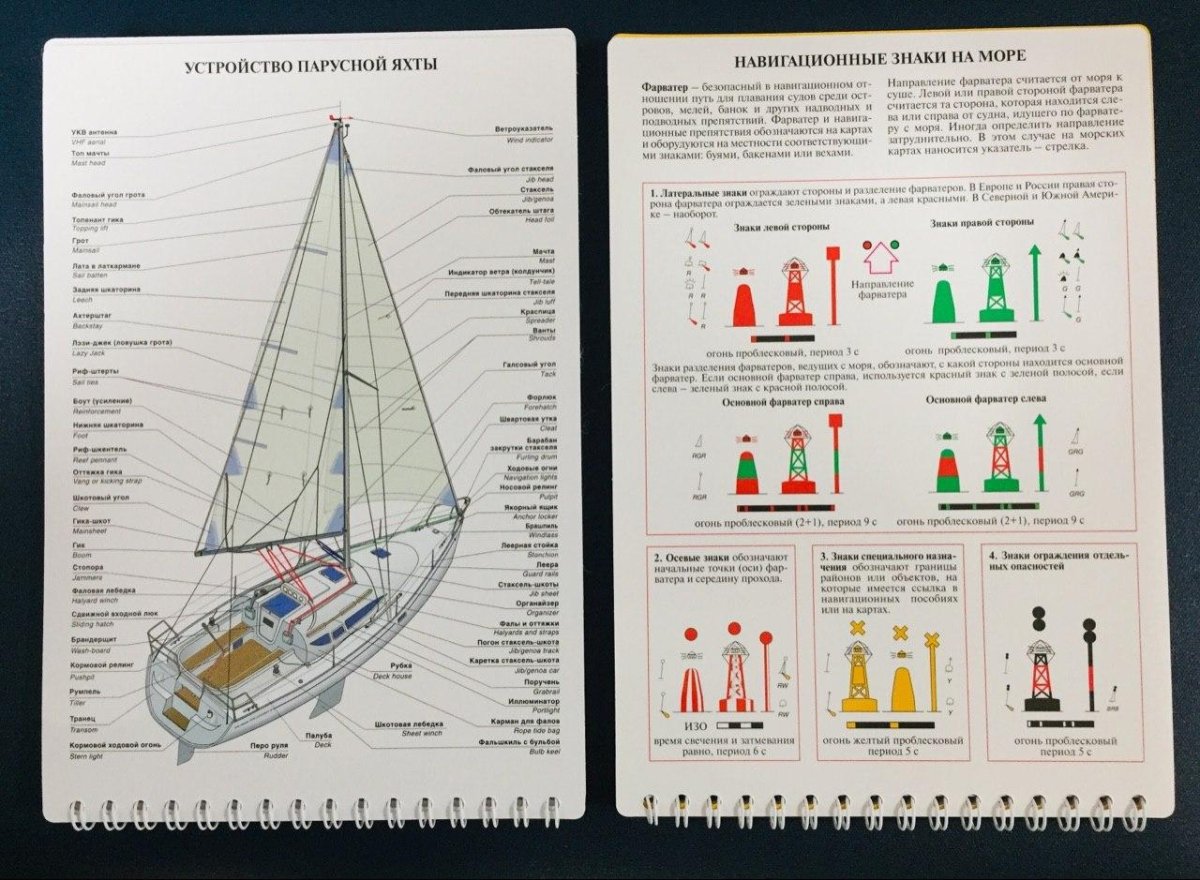 Строение яхты парусной