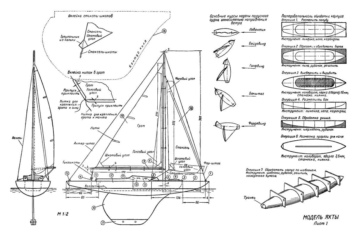 Схема парусной яхты