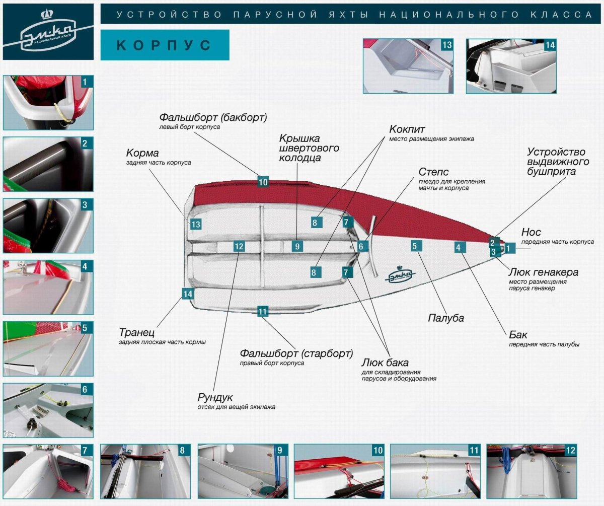 Схема парусной яхты