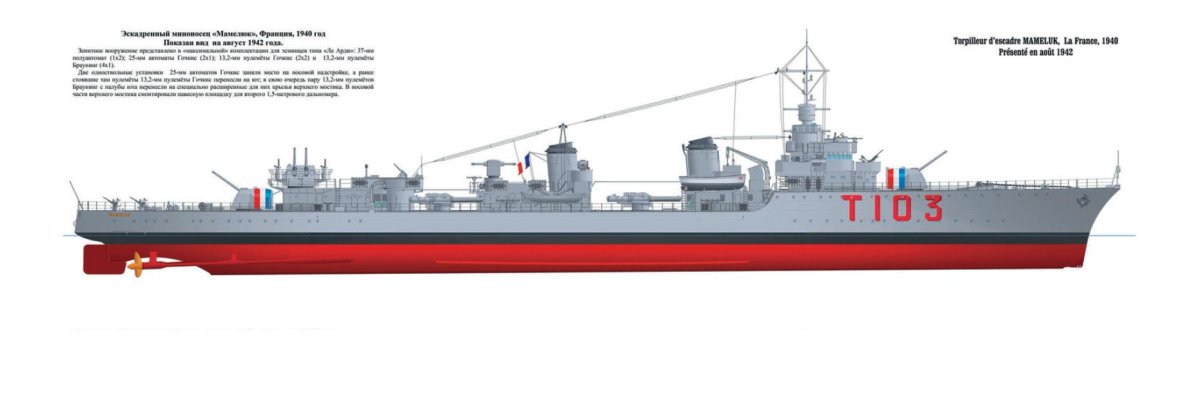 Эскадренные миноносцы типа «трайбл» 1936