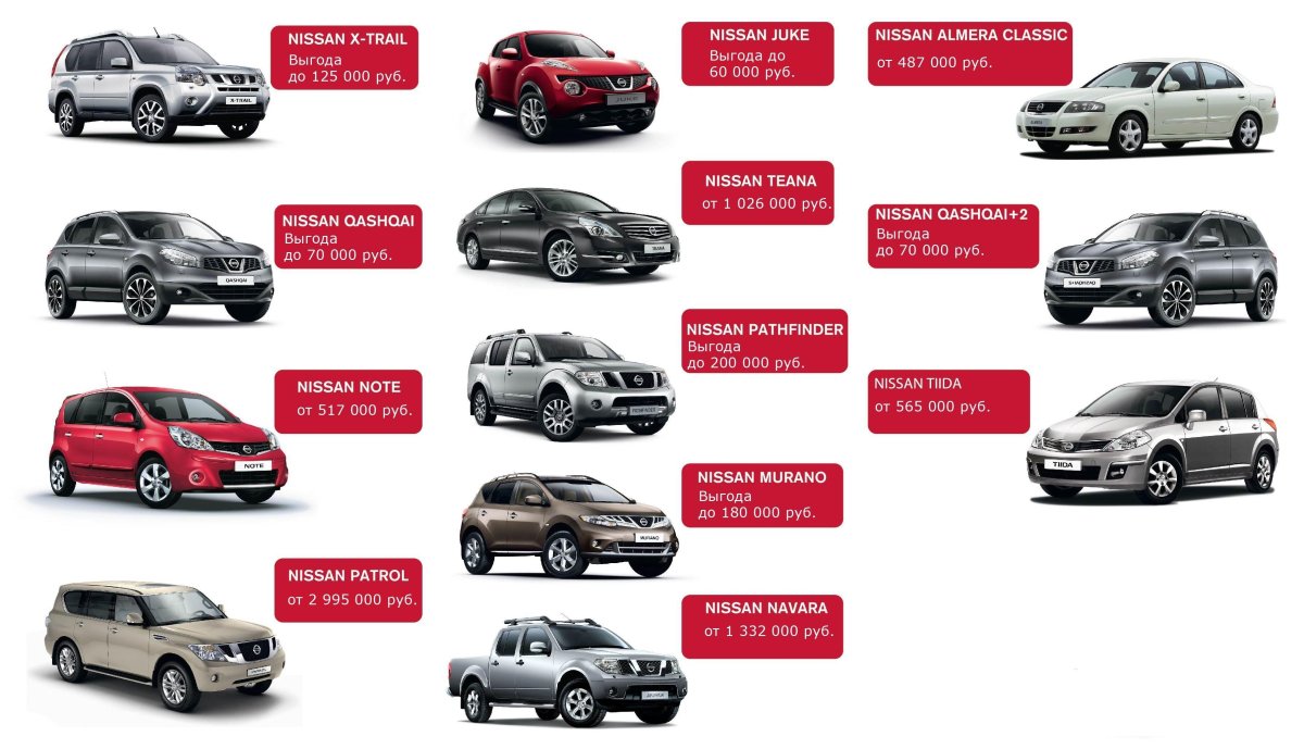 Ниссан марки автомобилей список