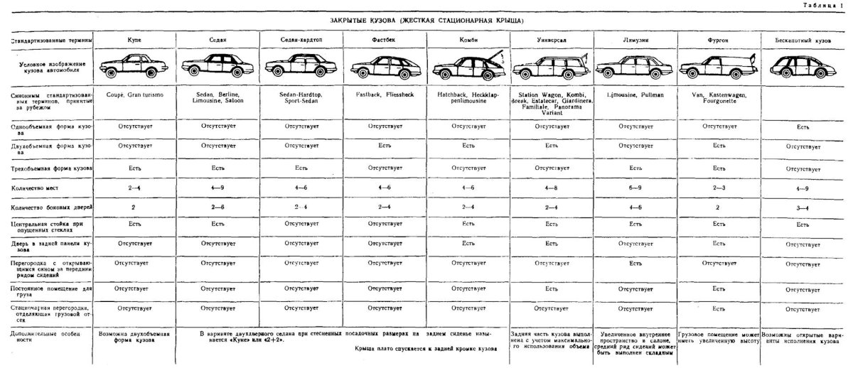 Таблица кузовов Мерседес
