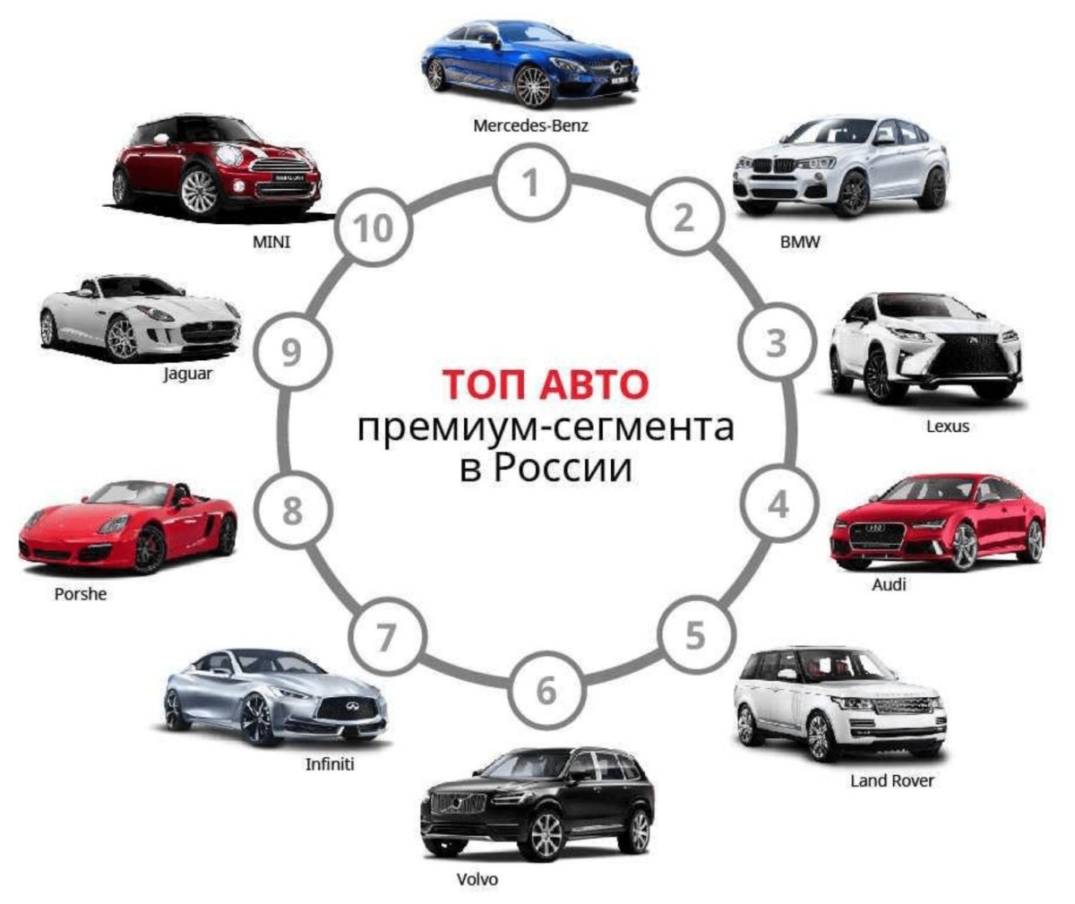 Премиальные автомобильные марки