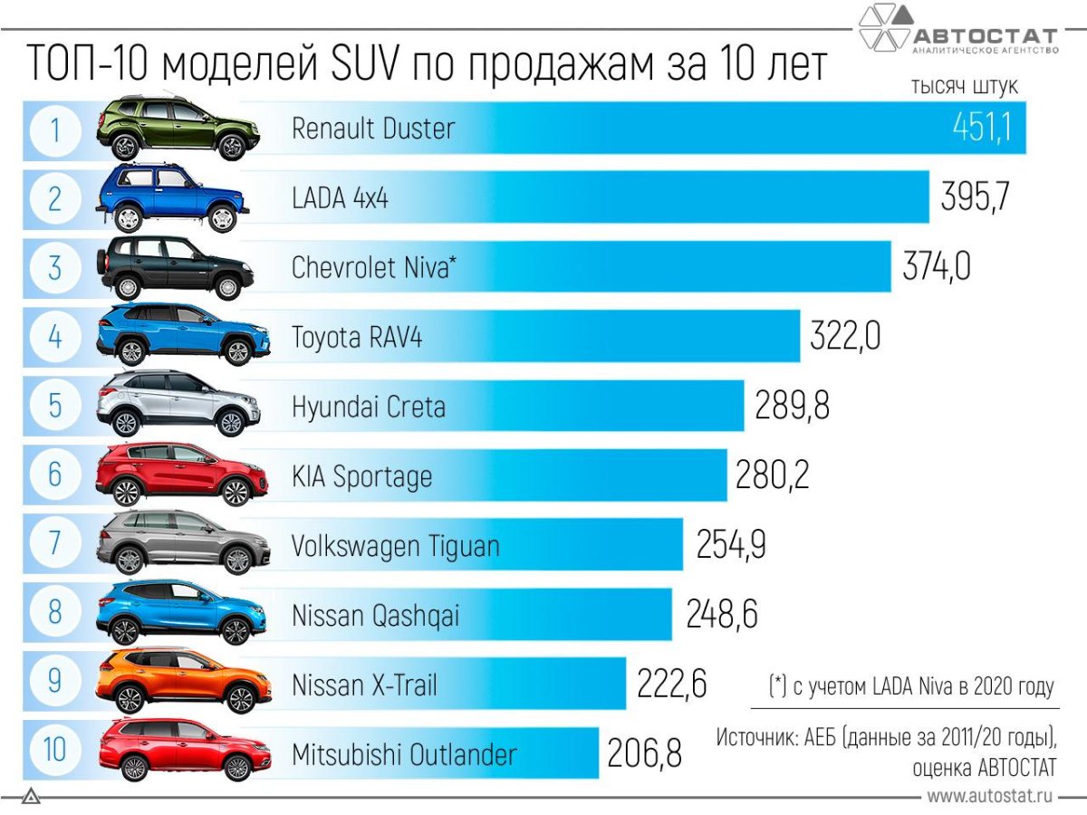 Самые продаваемые автомобили
