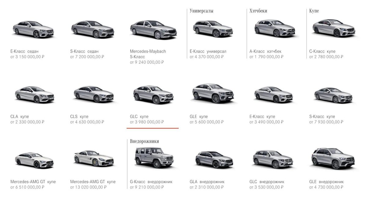 Классификация авто Мерседес Бенц по классам