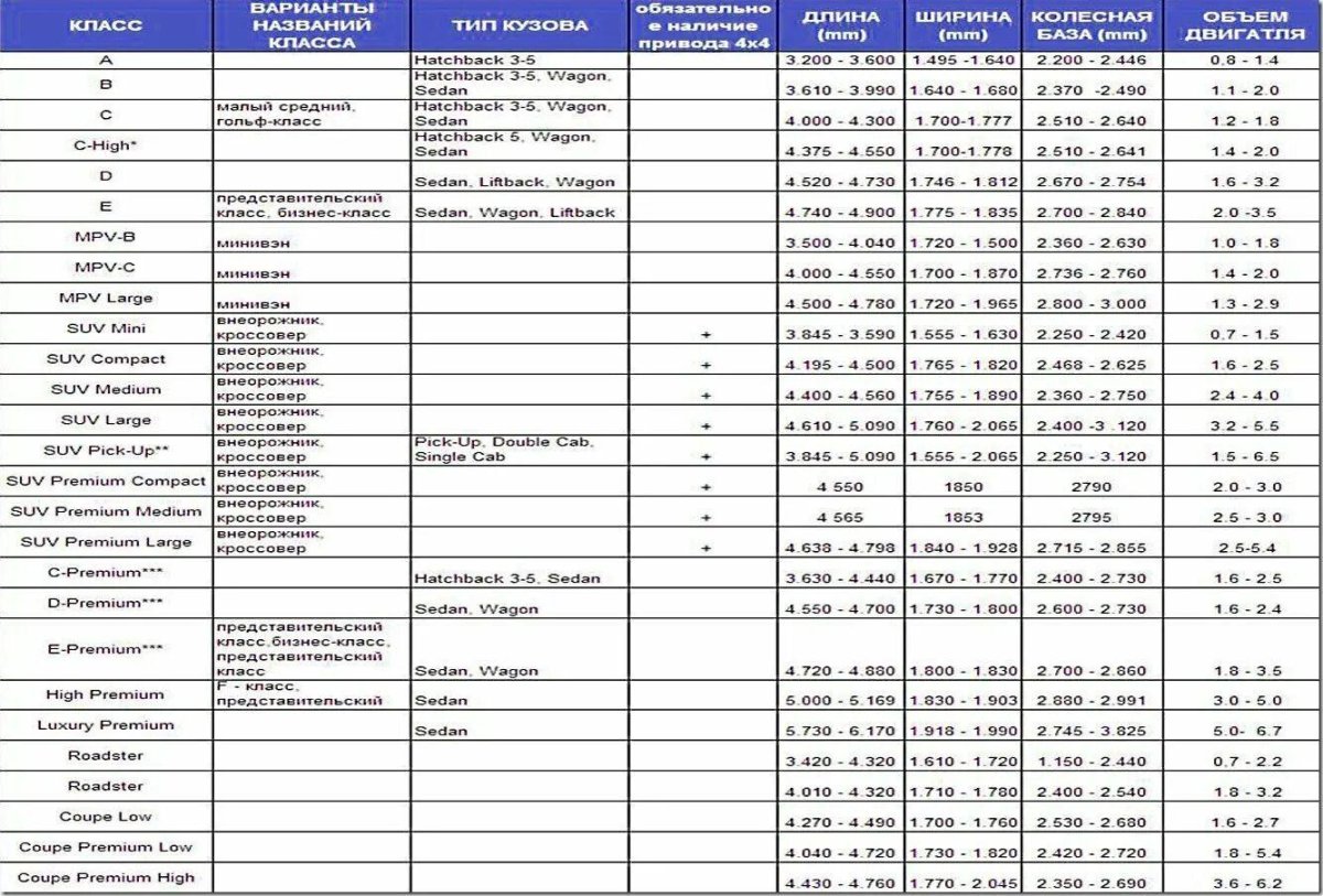 Классификатор автомобилей по классам