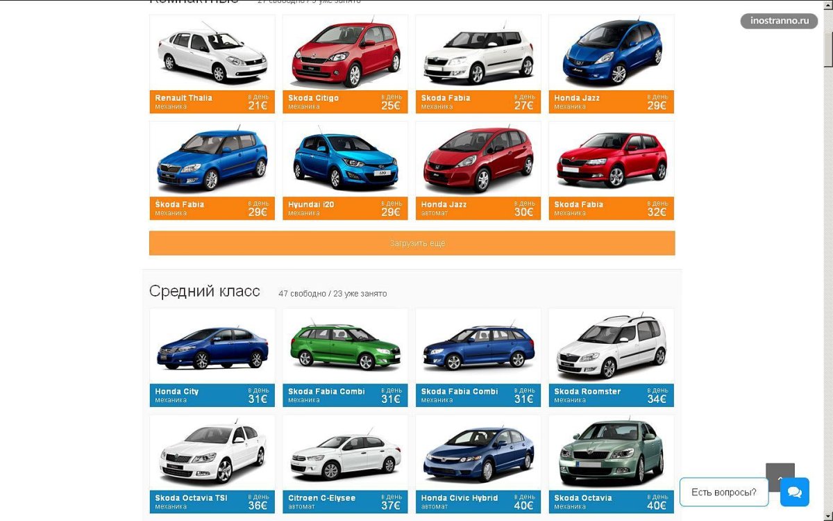 Классы авто