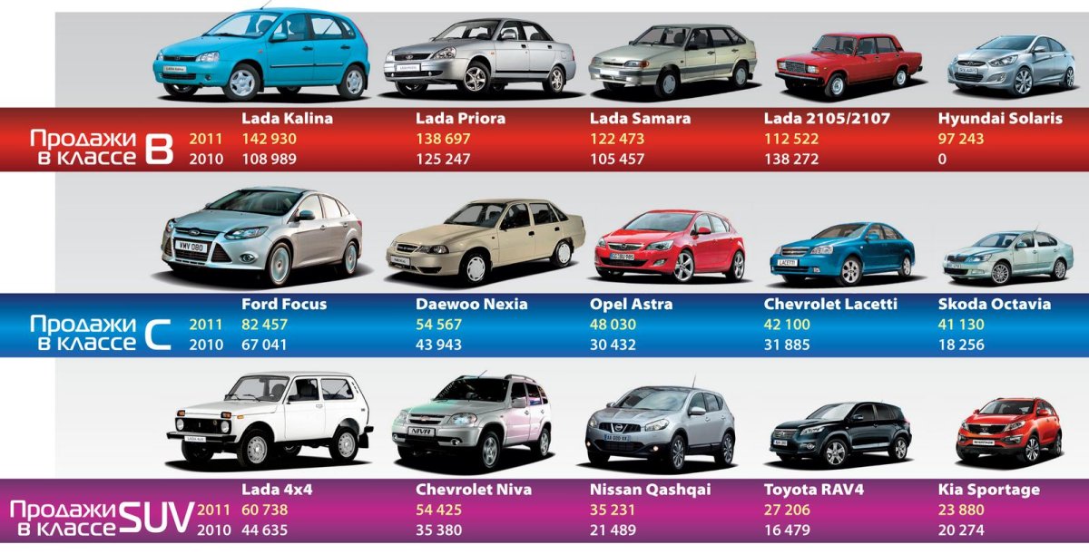 Классы авто