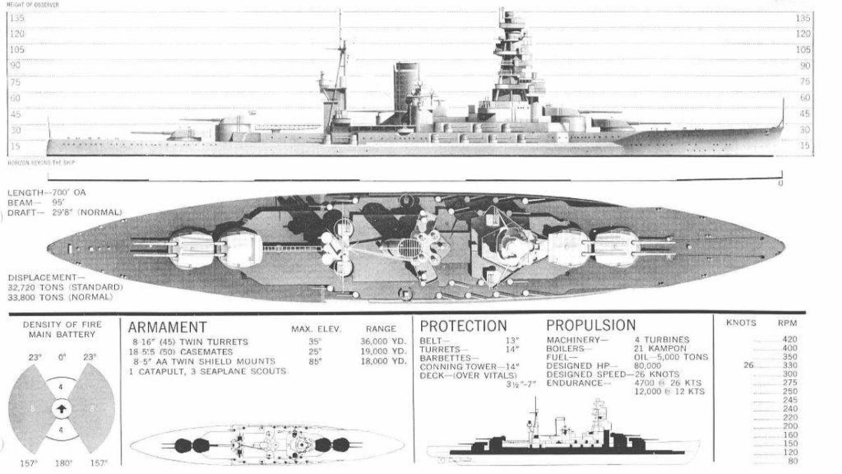 Линкор Нагато