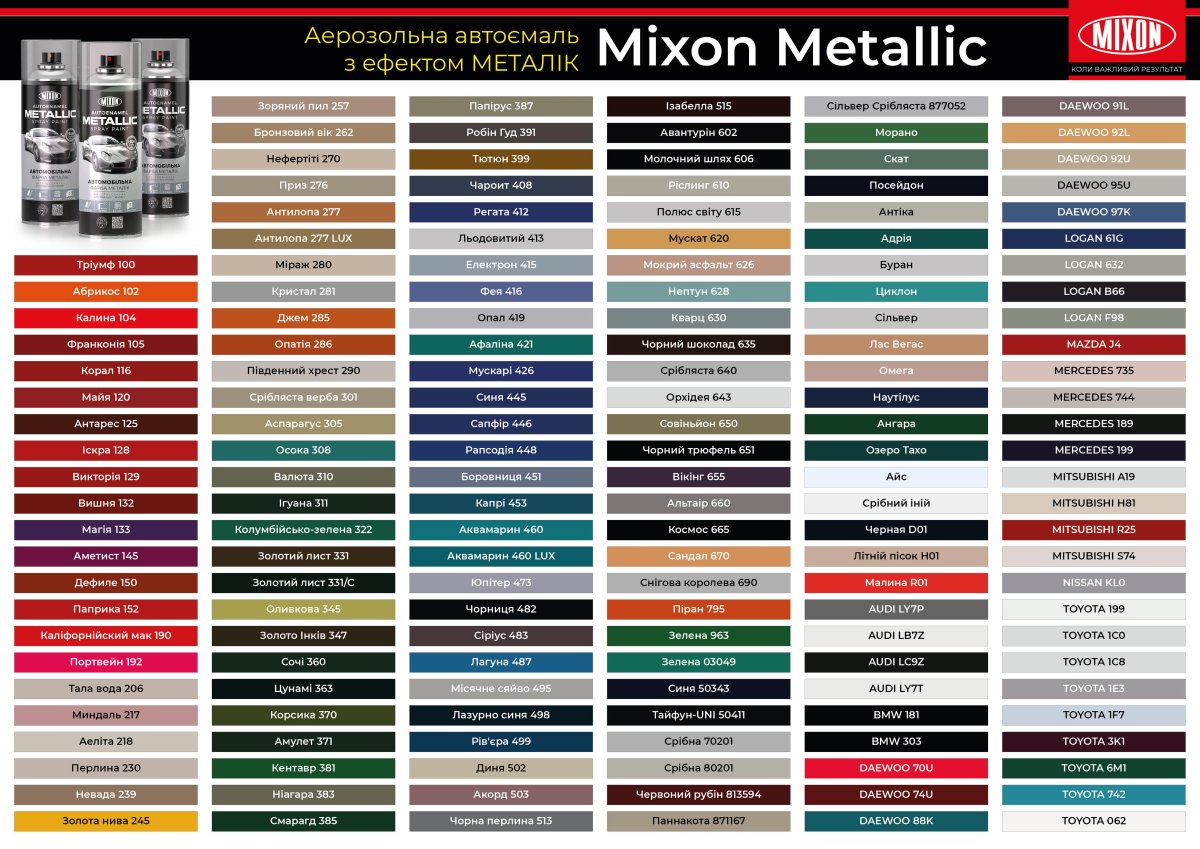 Краска лазурно синяя 498 Мобихел