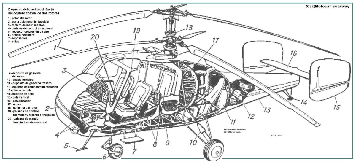 Соосная схема вертолета Камова