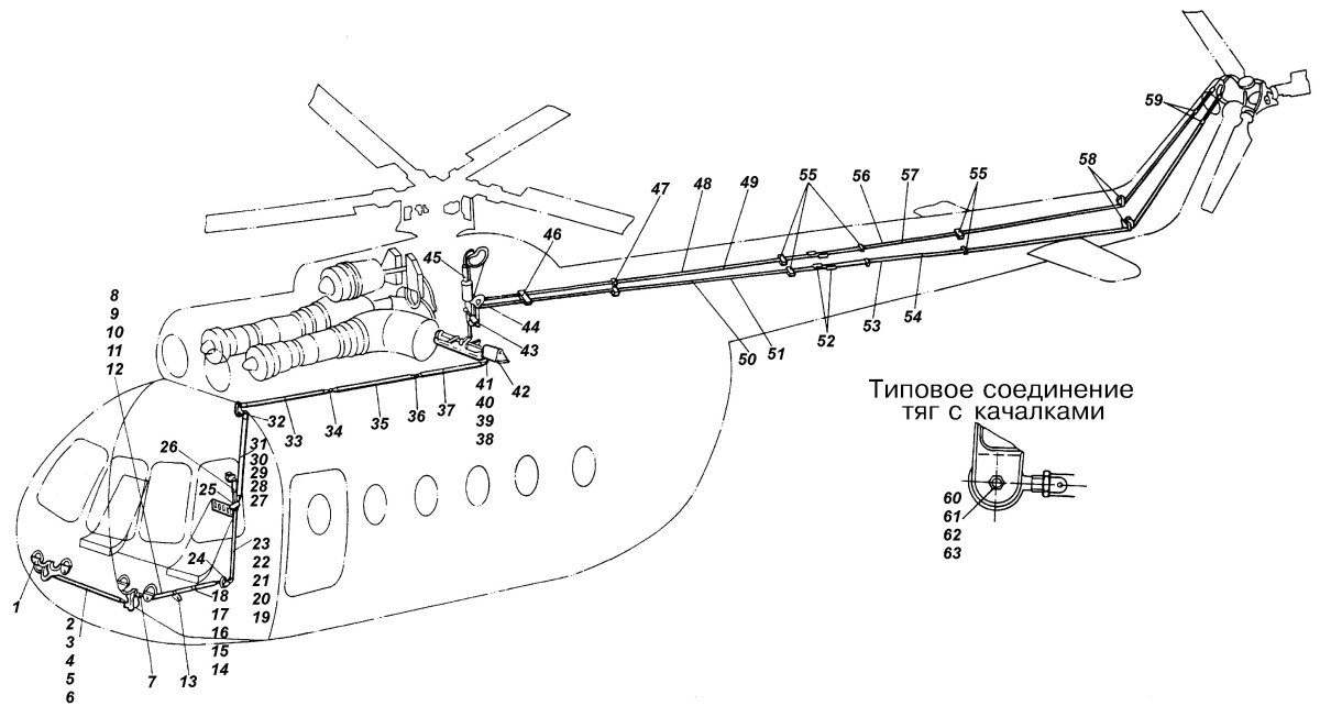 Гидравлическая система вертолета ми-8