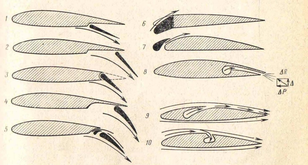 Закрылки и предкрылки