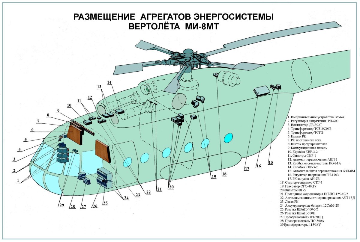 Схема электроснабжения вертолета ми8