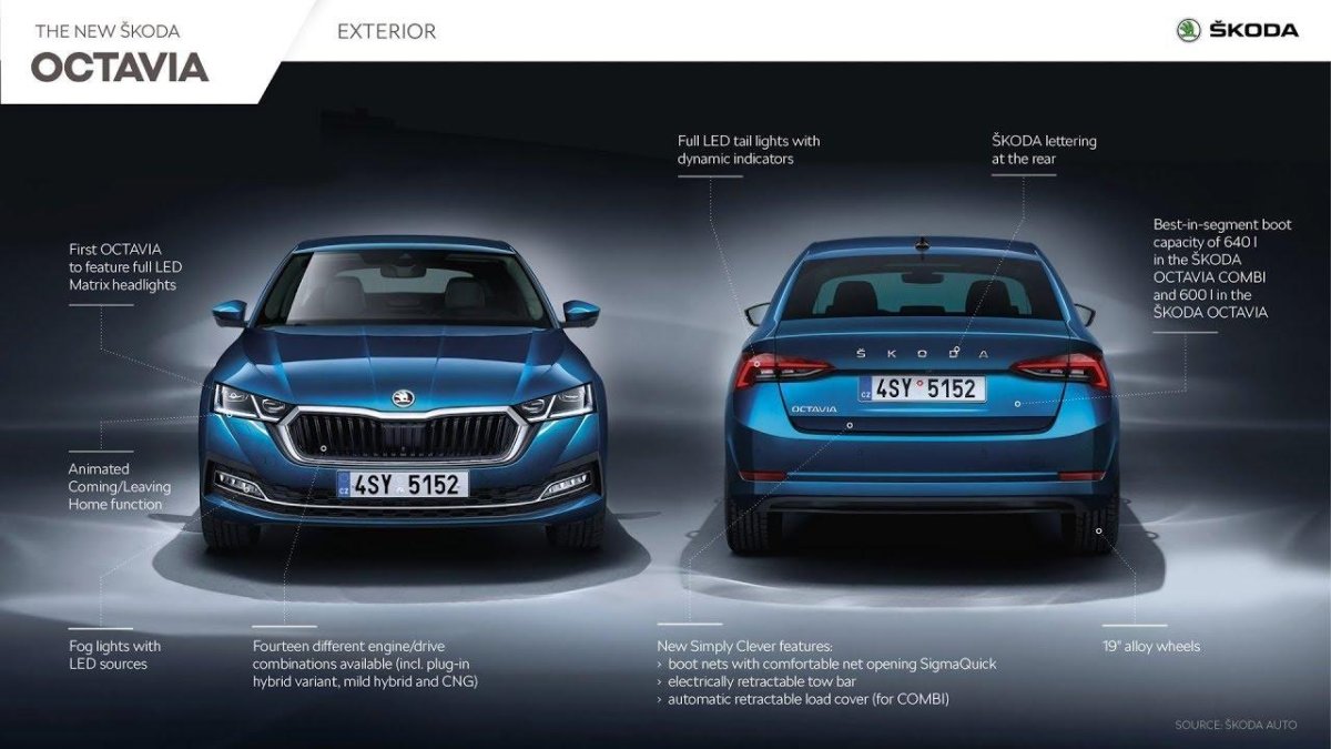 Skoda Octavia 2020 габариты