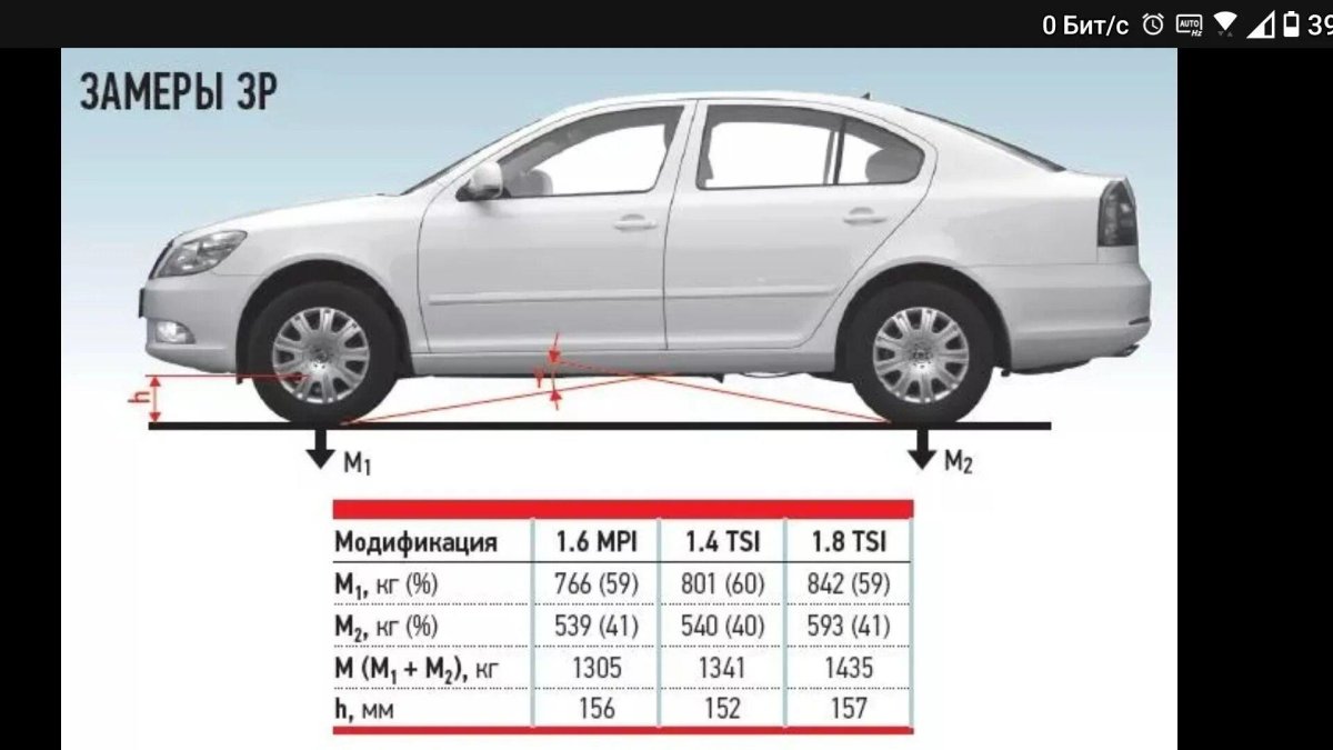 Дорожный просвет Skoda Octavia a5