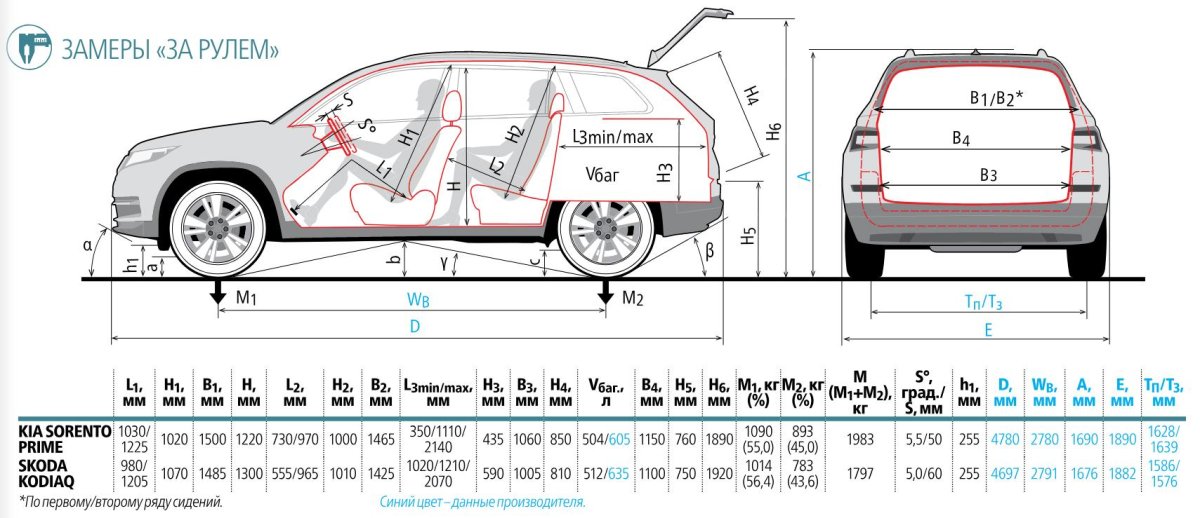 Skoda Kodiaq Габаритные Размеры
