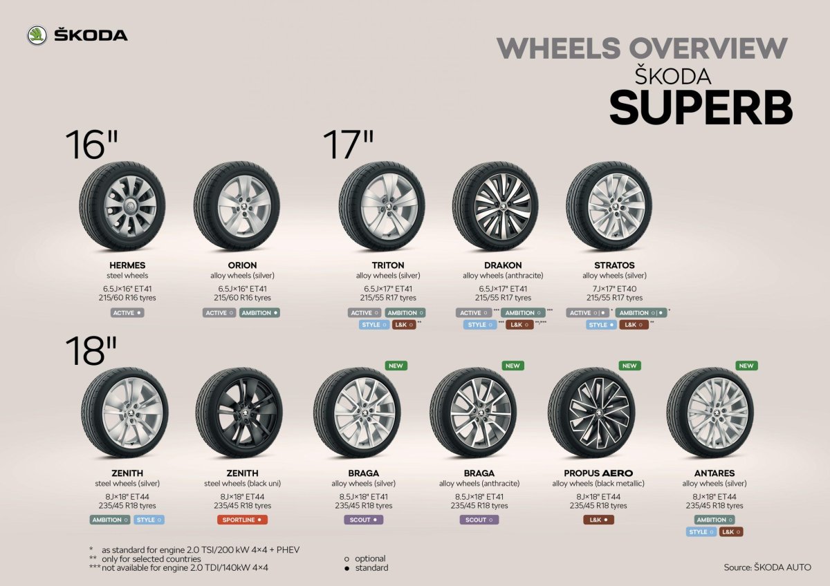 Оригинальные диски на Шкода Суперб 3