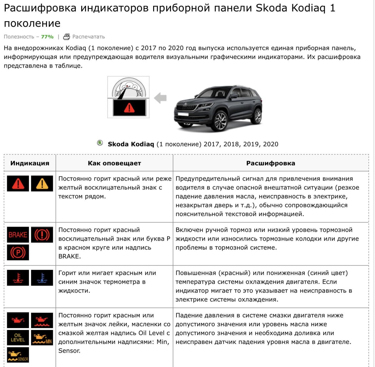 Индикаторы приборной панели Шкода Фабия 2