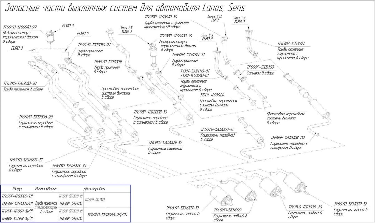 Выхлопная система lanos 1.5 схема