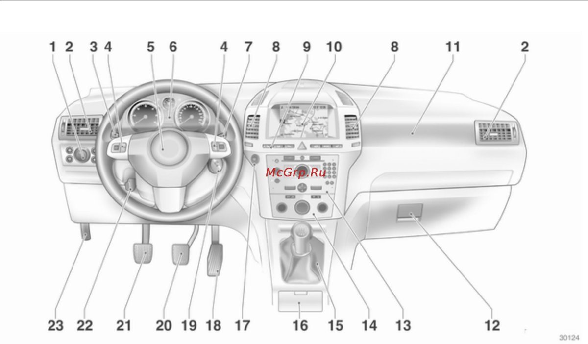 Опель Астра 2010 панель управления