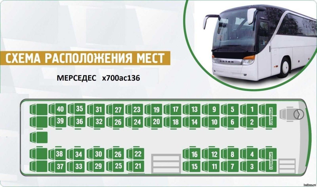 Автобус Setra расположение мест мест 51