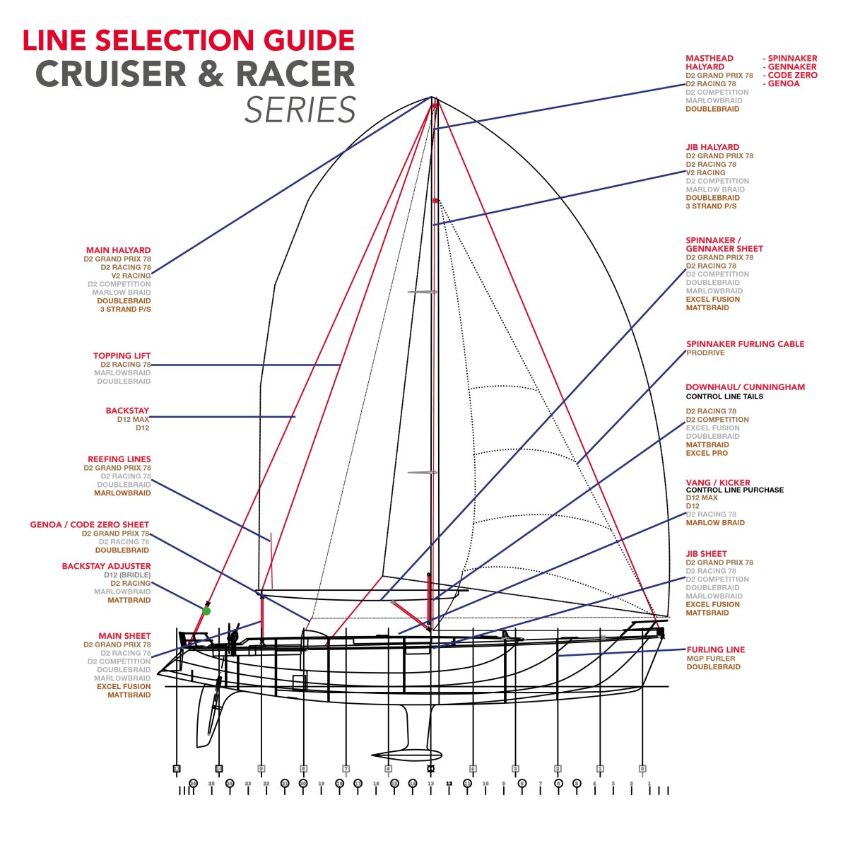 Отличие Генакер от спинакера