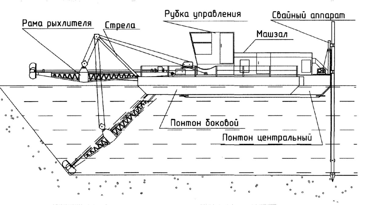Земснаряд для добычи песка схема