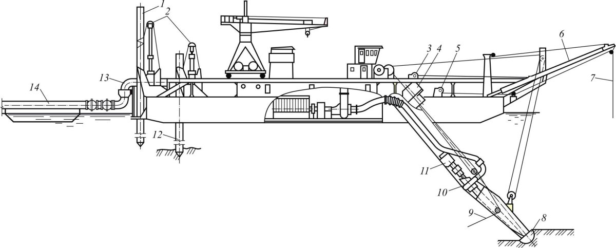 Поворотный шарнир земснаряда