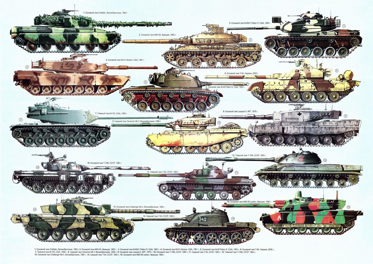 Название русских танков